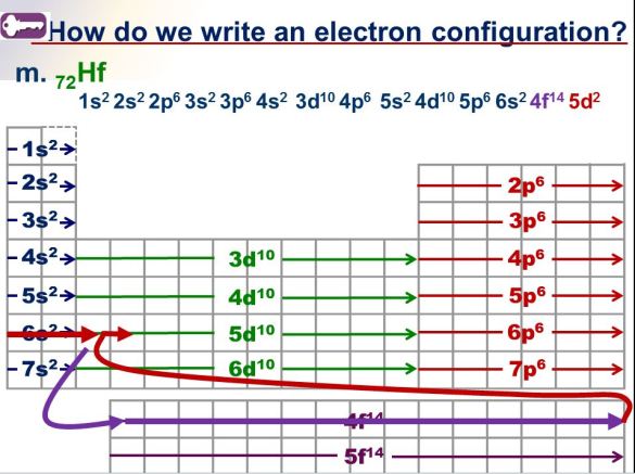 EC Periodic Table2